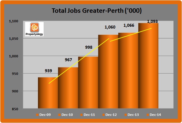 WA Jobs trend graph