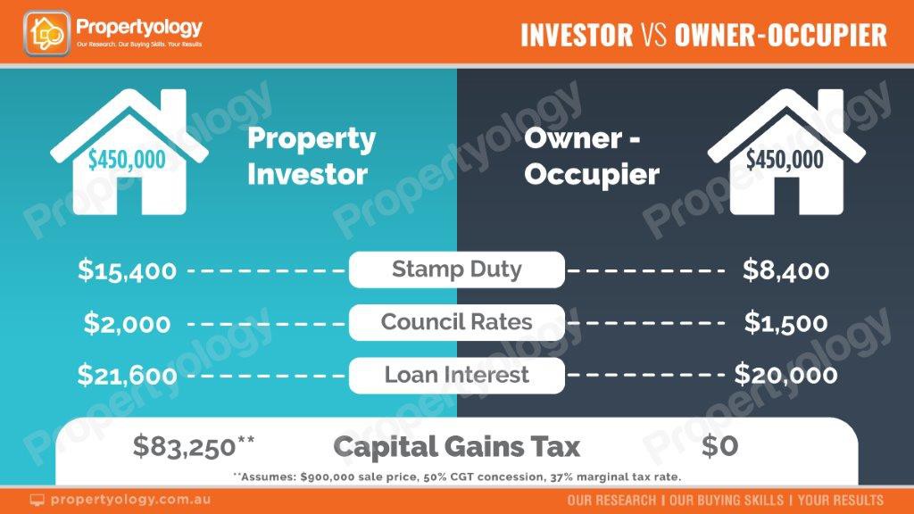 A_InvestorContributions_CostToHold (4)