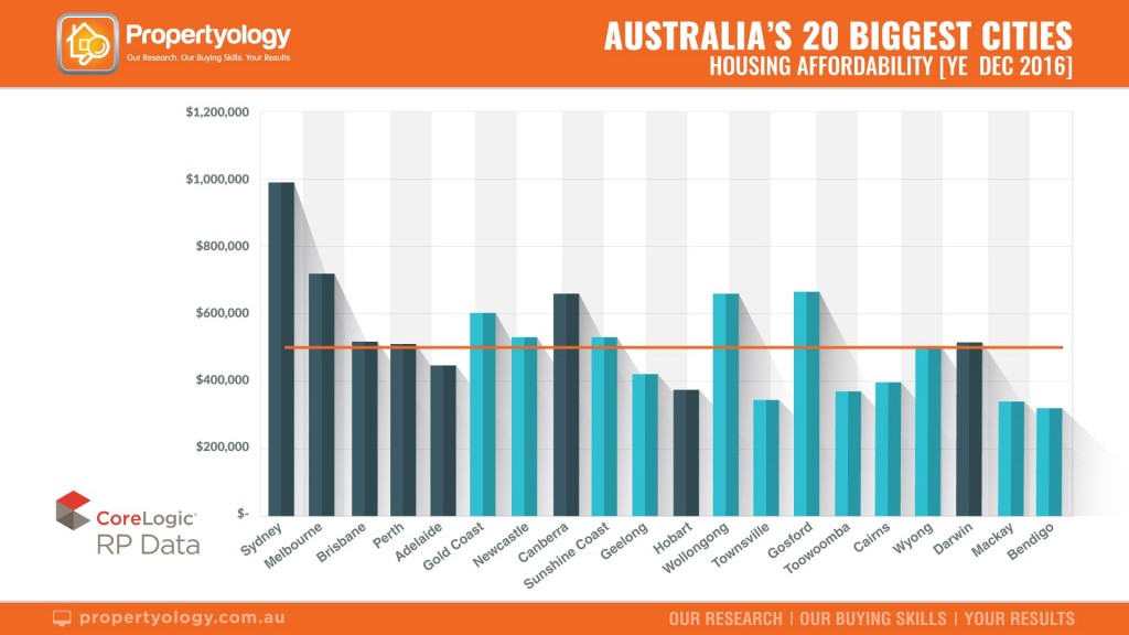 Housing affordability graph