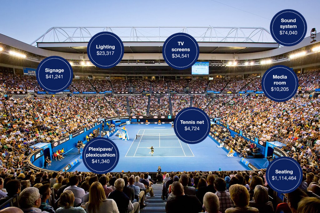 Rod Laver Arena deductions