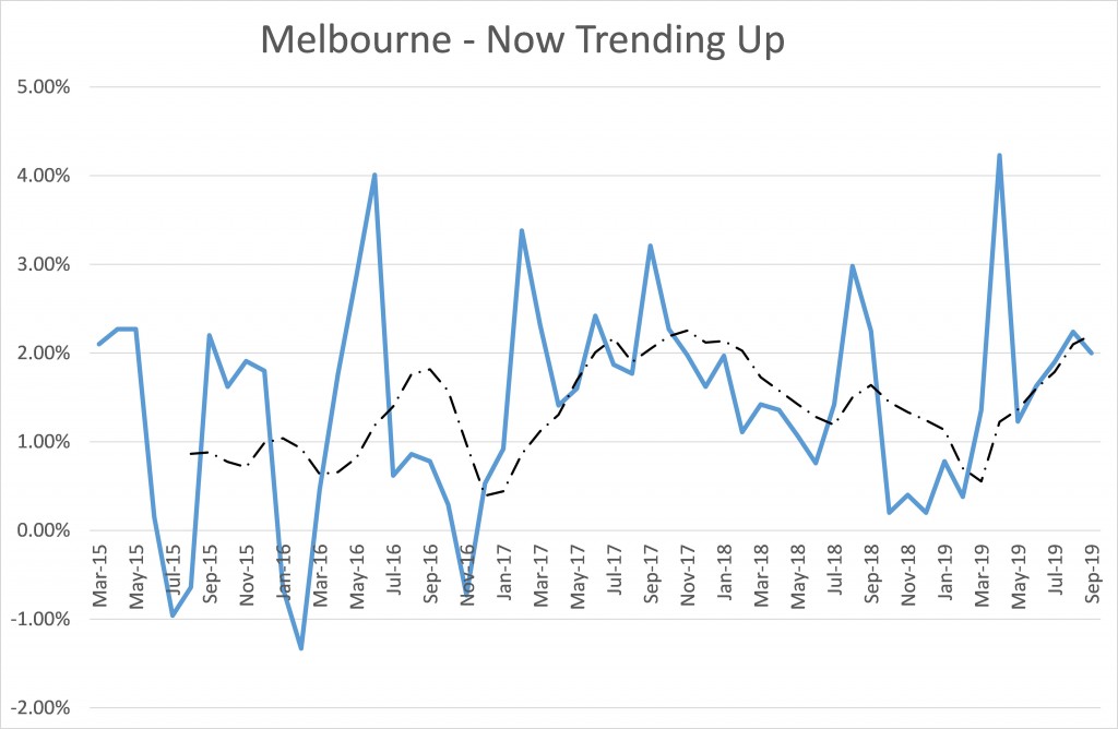 Graph 3