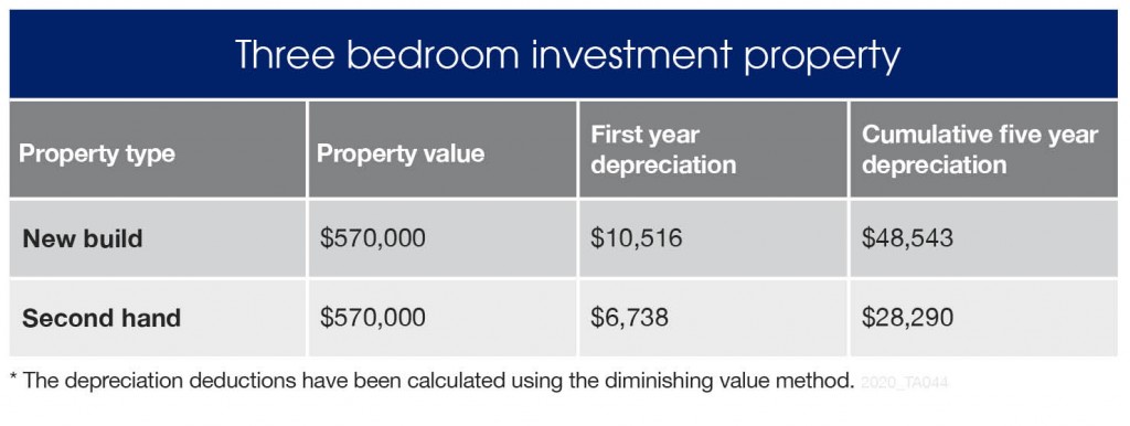 New vs Old case study
