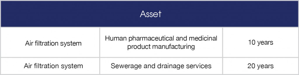 455_INS_AR_0422 - The effective life of commercial depreciating assets-1