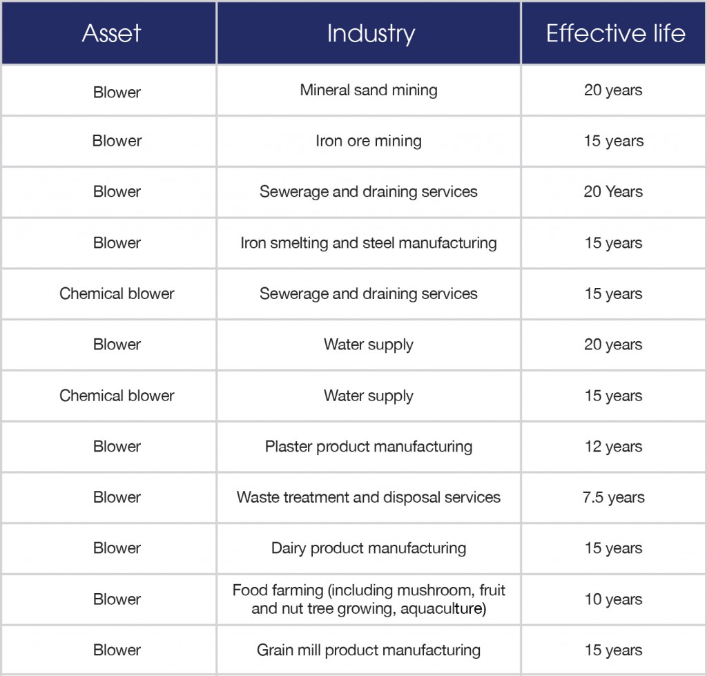455_INS_AR_0422---The-effective-life-of-commercial-depreciating-assets-2