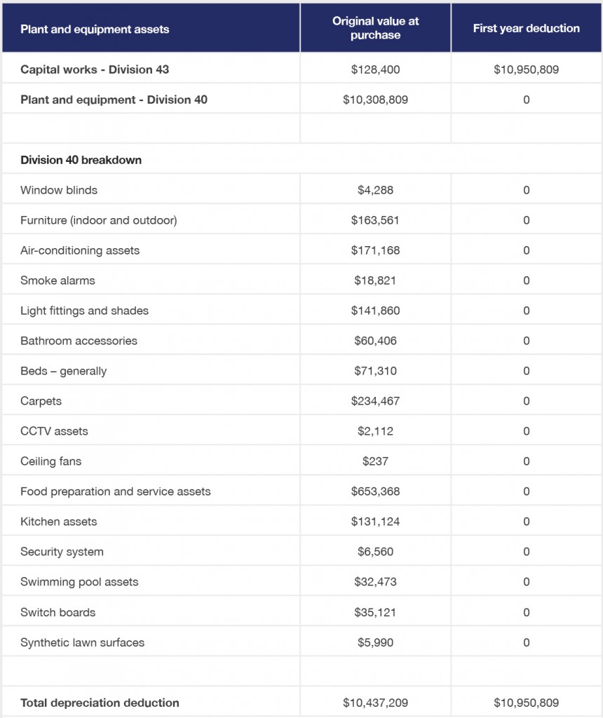 826_INS_AR_1122 table creation