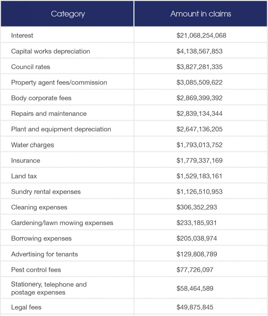 855_INS_AR_0123---table_Revised2